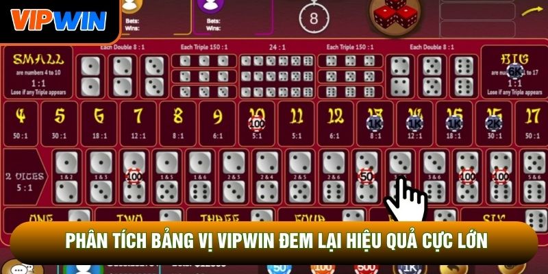 Phân tích bảng vị Vipwin đem lại hiệu quả cực lớn